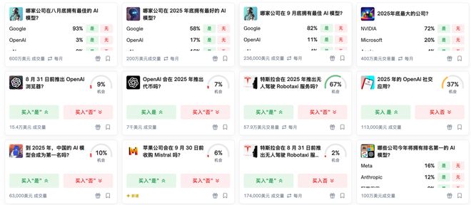 「神之押注」狂赚9倍DeepSeek R1最特立独行pg电子免费模拟器AI版华尔街之狼！o3-mini靠(图15)