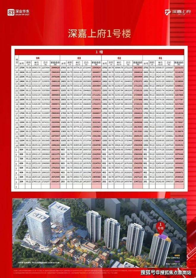 电话)-首页网站丨深嘉上府欢迎您丨楼盘详情pg模拟器电脑版2025深嘉上府(售楼处(图7)
