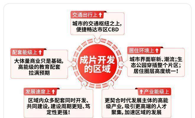 售楼处 虹桥和著发布：㊣高端生活新选择pg电子免费模拟器【开售】保利虹桥和著(图3)