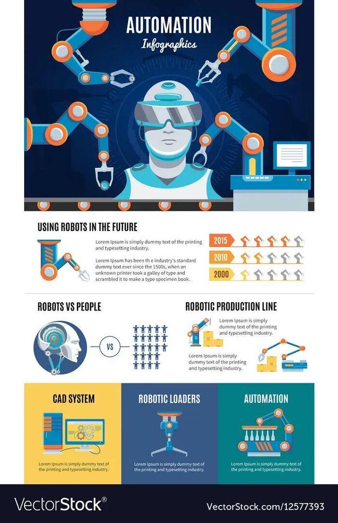 :留给人类能干的活只剩5年了!pg电子网站UC伯克利大牛预警(图5) :留给人类能干的活只剩5年了!pg电子网站UC伯克利大牛预警(图5)